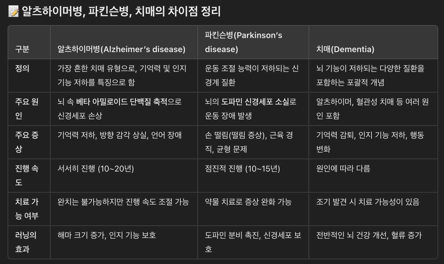 러닝이 뇌 건강에 미치는 최신 연구 결과