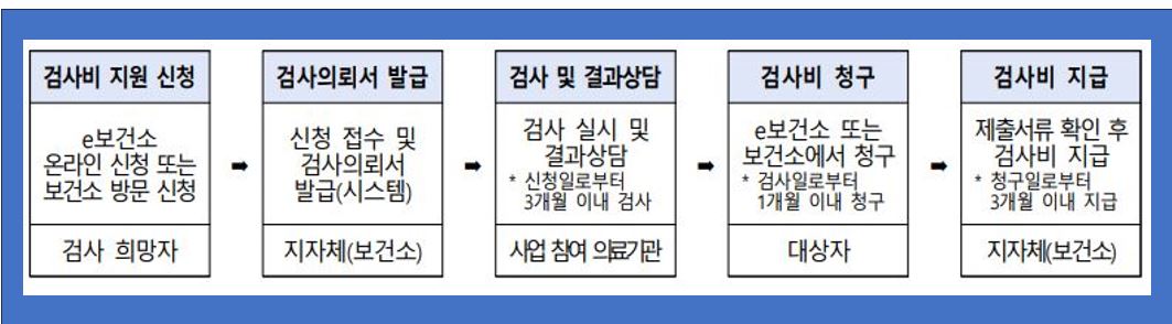 출처:보건복지부 보도자료