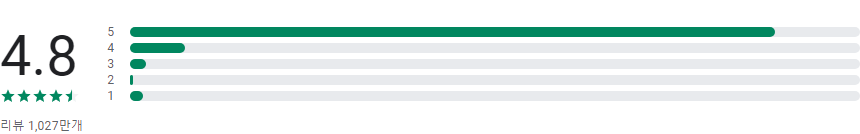 캔바(Canva), SNS 디자인, 사진,&동영상 편집기