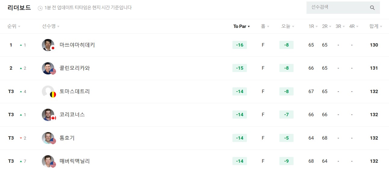 더 센트리 순위