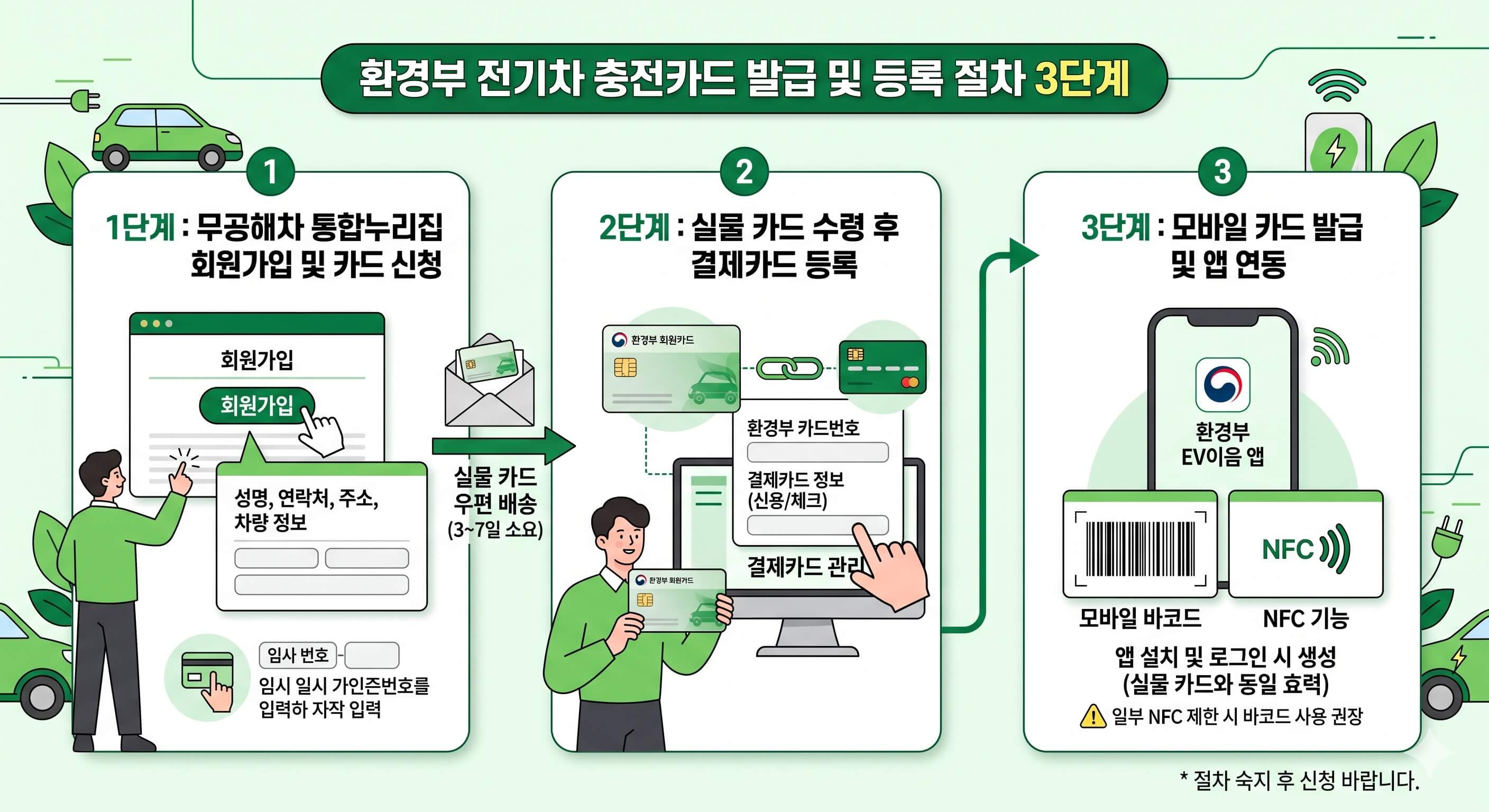 환경부 카드 발급 받는 절차