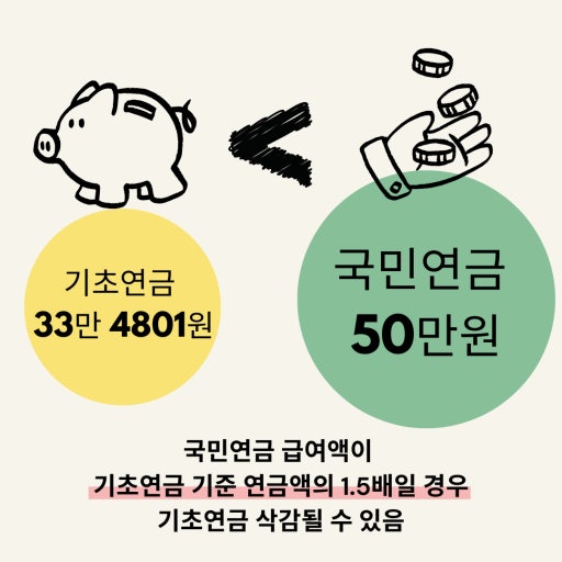 국민연금 기초연금 둘 다 받는 법