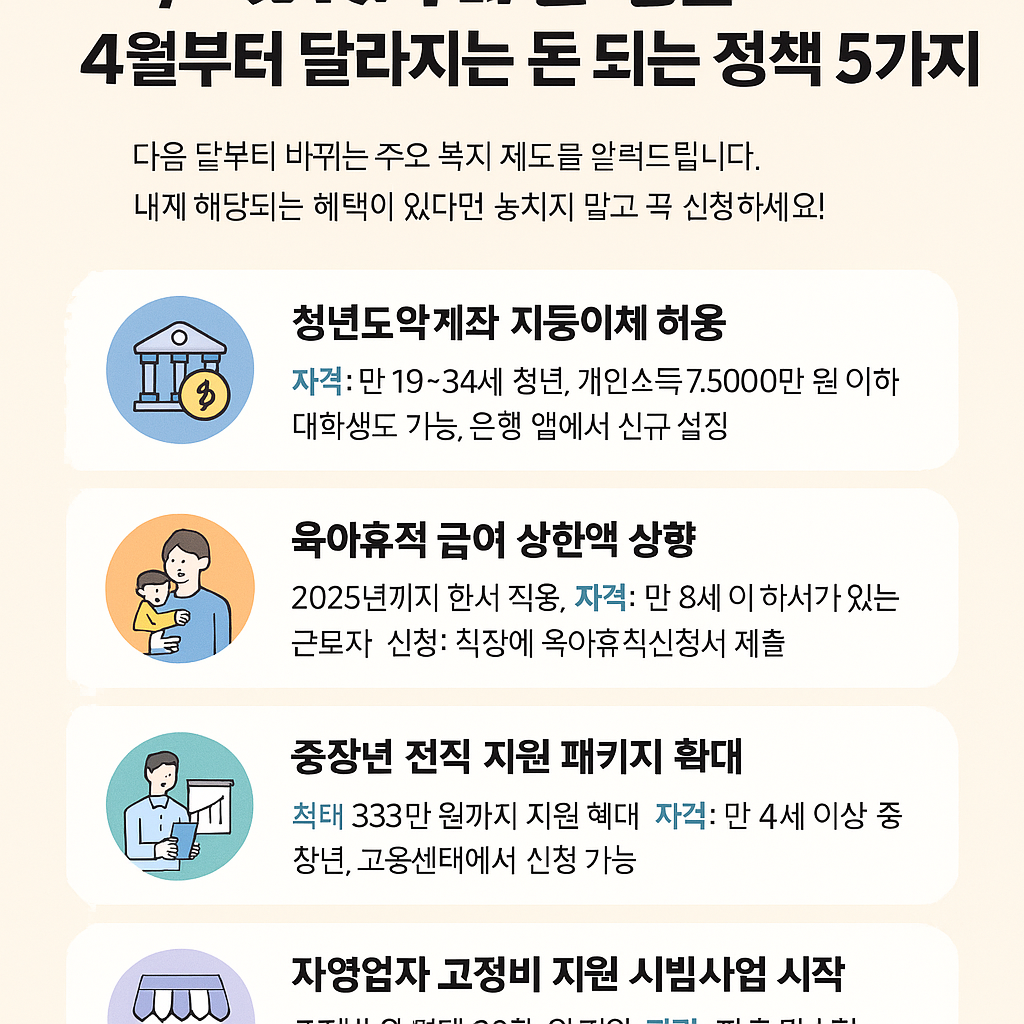 꼭 알아야 할 국민 복지 이야기 ① – 4월부터 달라지는 돈 되는 정책 5가지