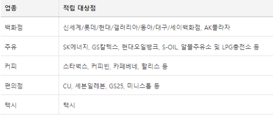 삼성 마일리지 플래티넘 적립처