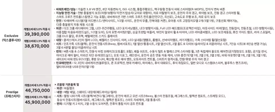 익스클루시브와 프레스티지 품목은 이렇습니다(출처 : 현대자동차).