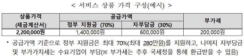비대면 바우처 지원사업