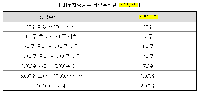 코스모로보틱스 청약
