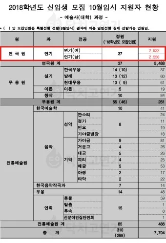 2024년 한예종 경쟁률 등급컷 입시결과 2025학년도 모집요강 전형일정_14