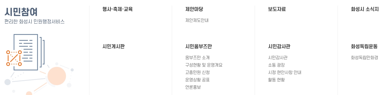 투명한 행정을 위해 공개된 예산 및 정책 정보 목록