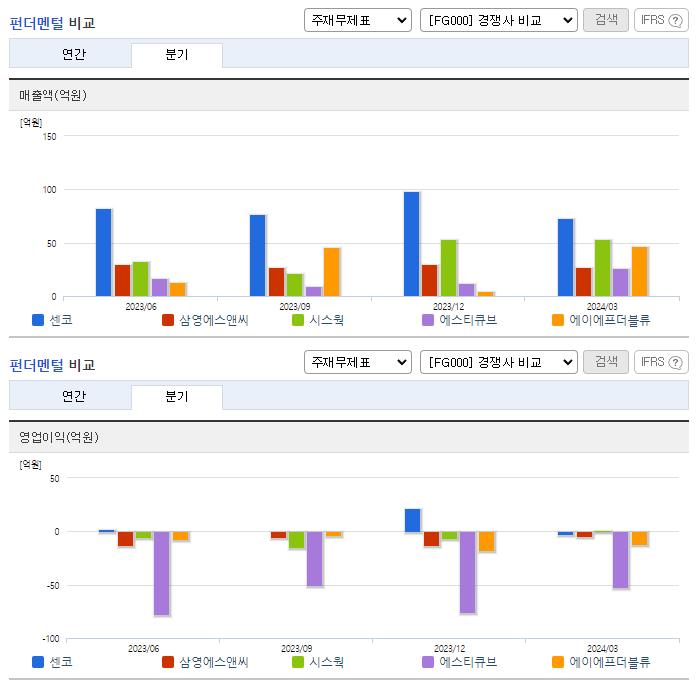 센코_업종분석
