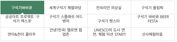 아이와 함께 가기좋은 연천 구석기 축제 공연 및 예매 할인 정보