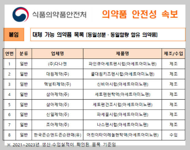 챔프시럽 환불