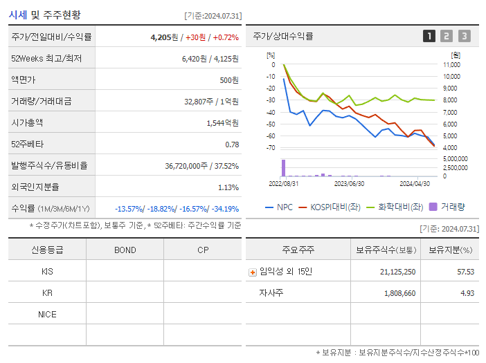 NPC_기업개요