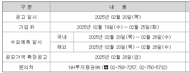 씨케이솔루션 수요예측 일시