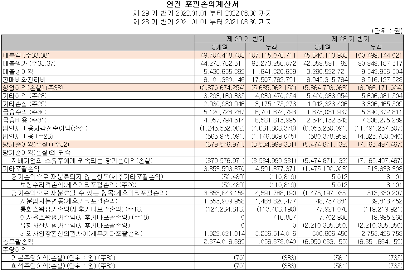 아모텍 - 손익계산서