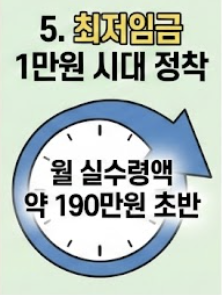 2026년 최저시급