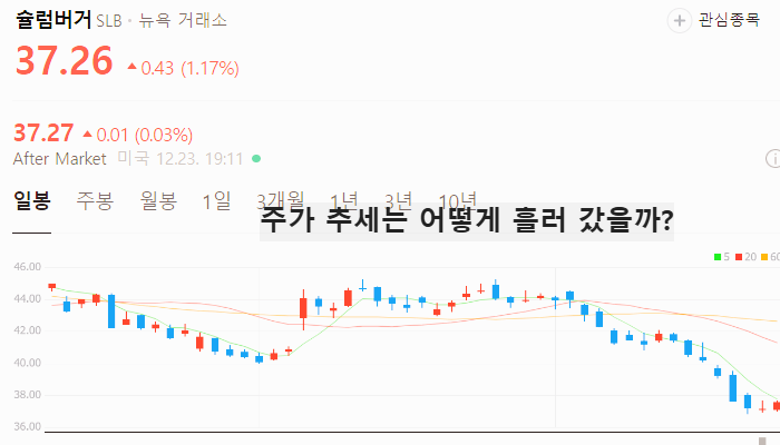 미국 CCUS 관련주 대장주 테마주 TOP5