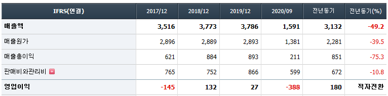 에이스테크 재무