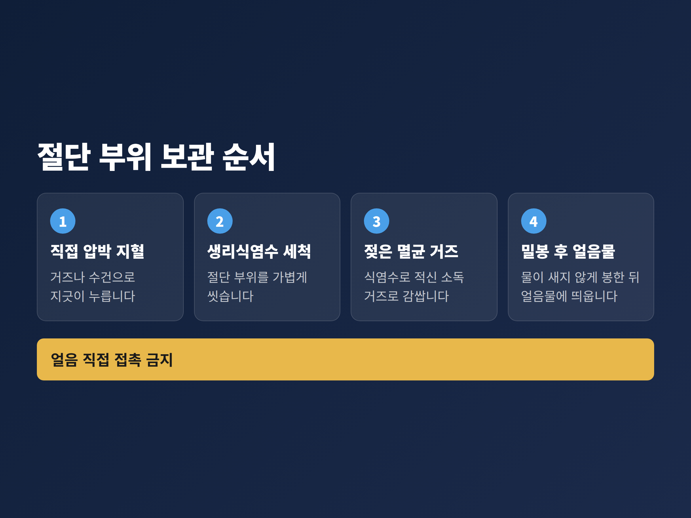 절단 부위를 병원으로 옮길 때의 보관 순서를 네 단계로 나타낸 도해