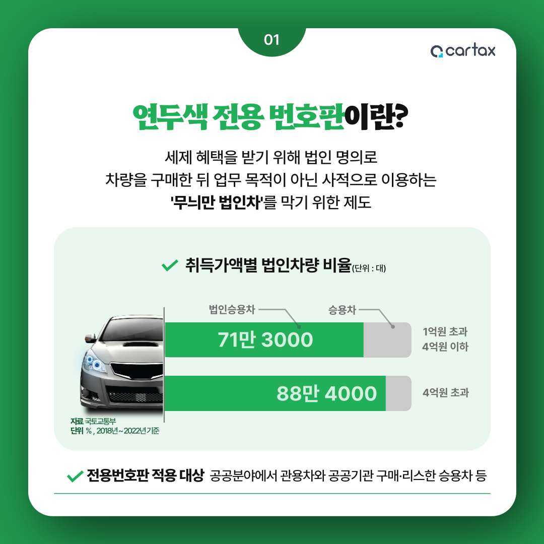 연두색전용번호판이란