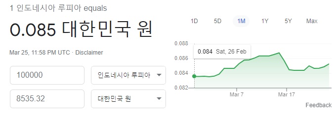 인도네시아 - 루피아 환율