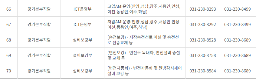 한국전력공사 경기도 남부 사업소 전화번호 (한전 지사 고객센터 연락처)
