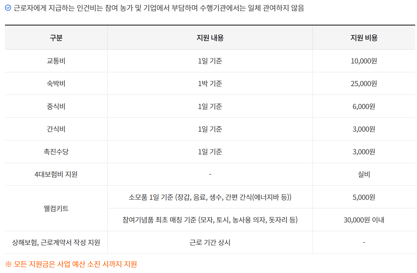 농촌 일자리 플러스