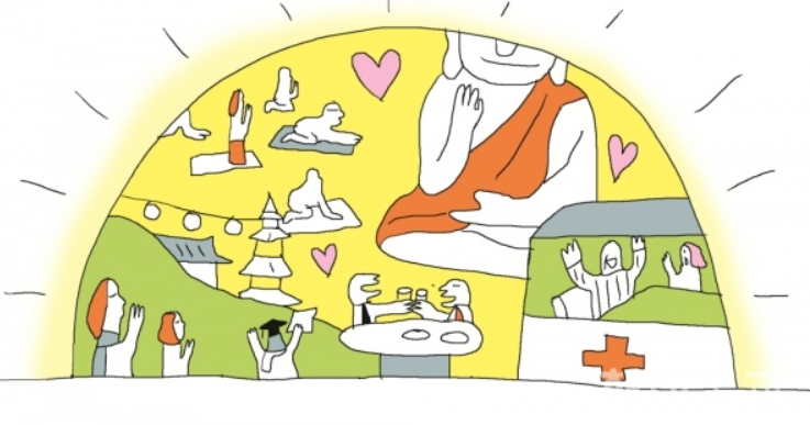 108배 의미, 108배하는 법, 108배 효과