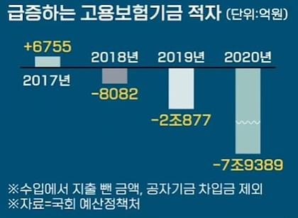 실업급여 신청자 고민하는 모습