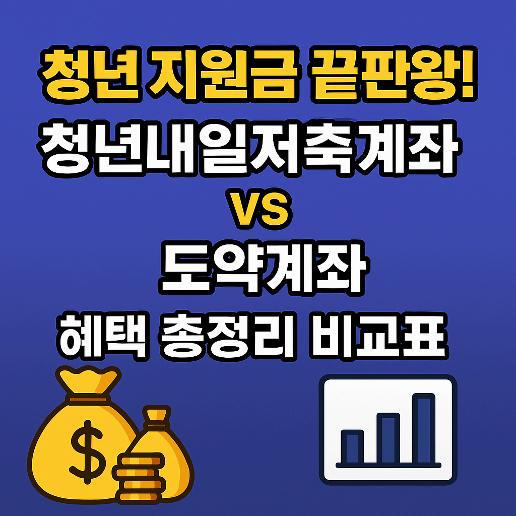 청년내일저축계좌 vs 청년희망적금 vs 청년도약계좌 완전 비교표 – 뭐가 제일 좋을까?
