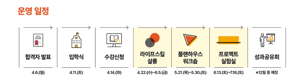 인생 디자인 학교 학습