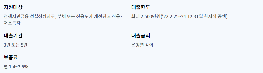 햇살론뱅크 지원대상