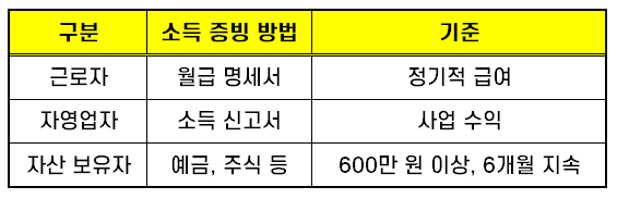 신용카드발급조건 01