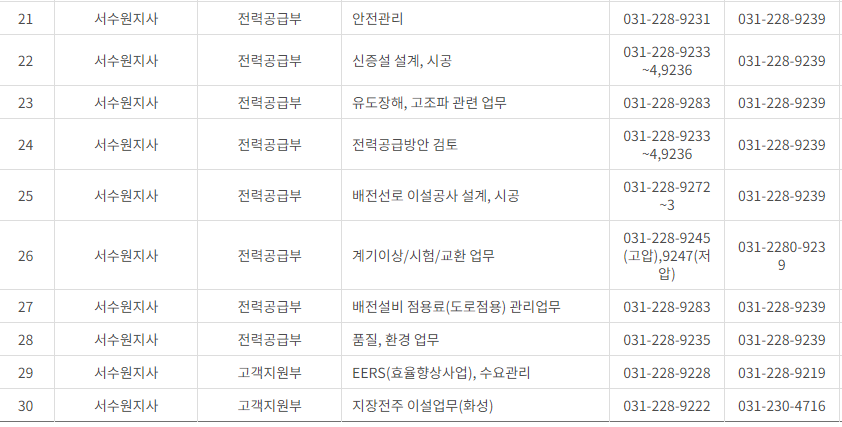 한국전력공사 경기도 남부 사업소 전화번호 (한전 지사 고객센터 연락처)