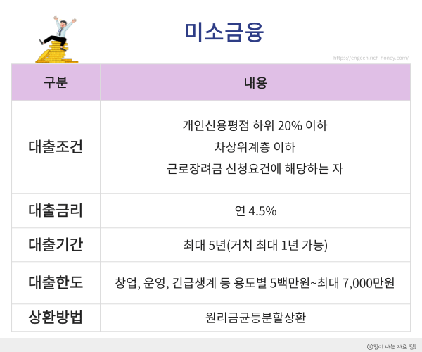 개인회생 대출