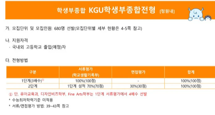 경기대 종합전형 전형방법