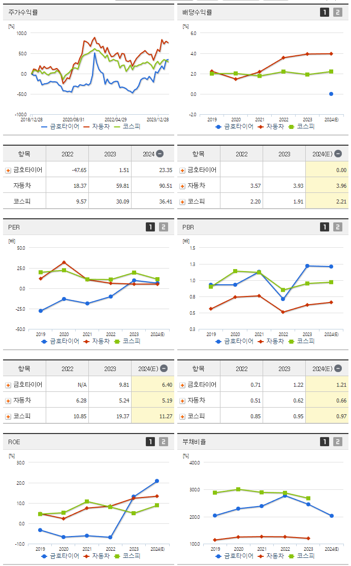 금호타이어_섹터분석