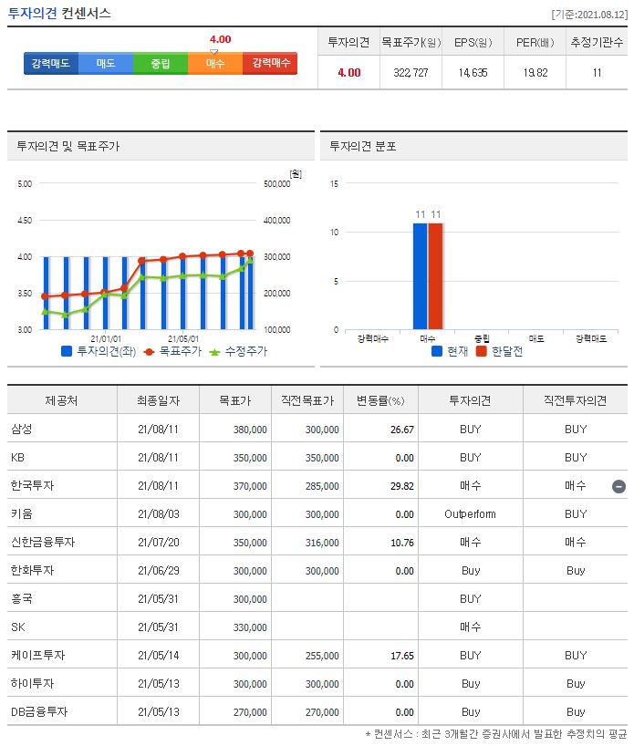 한솔케미칼 목표주가