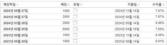 현대차2우B 배당금 지급일