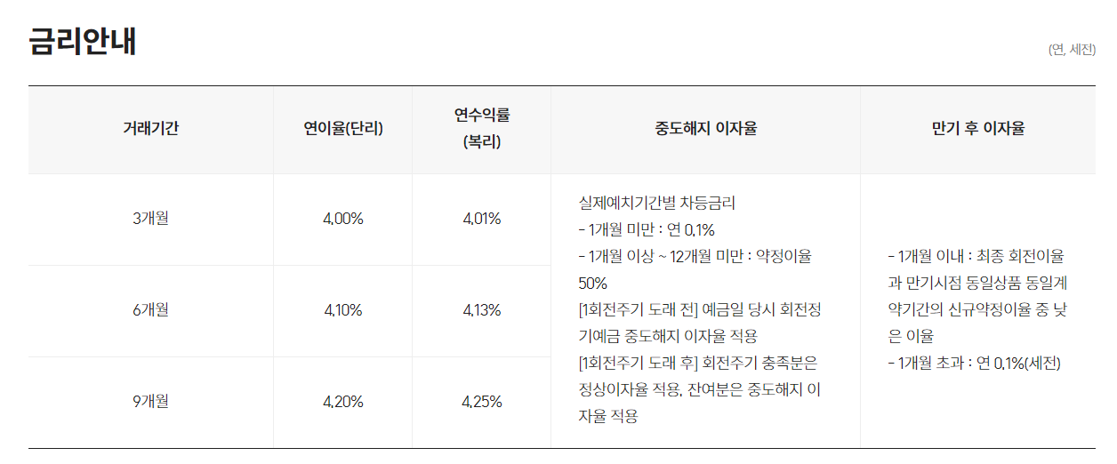 369정기예금 금리안내
