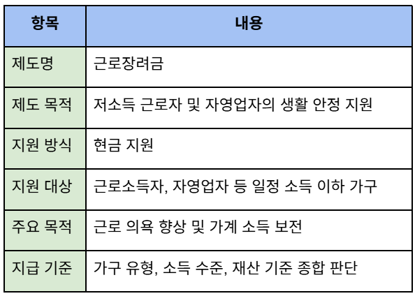근로장려금이란 무엇인가