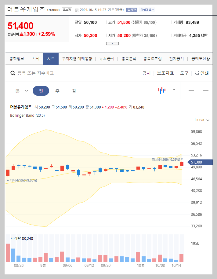 현재 주가