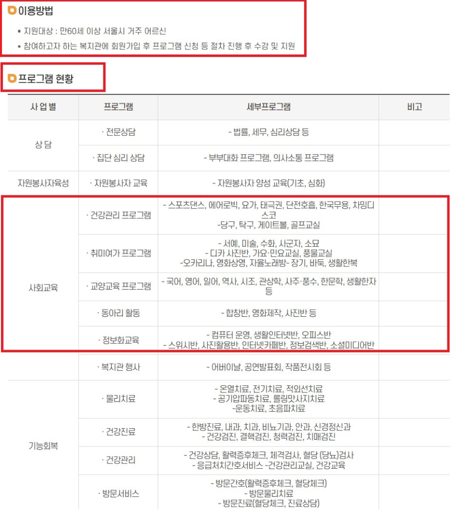서울복지포털_복지관 이용방법 및 프로그램 현황 화면