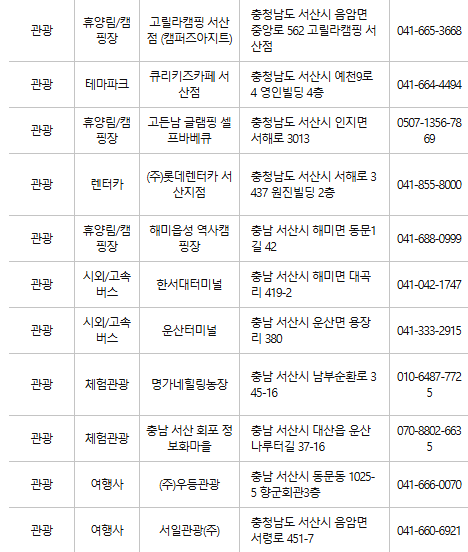 서산 문화누리카드 사용처