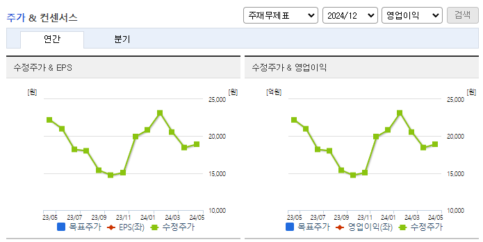 삼성출판사_컨센서스