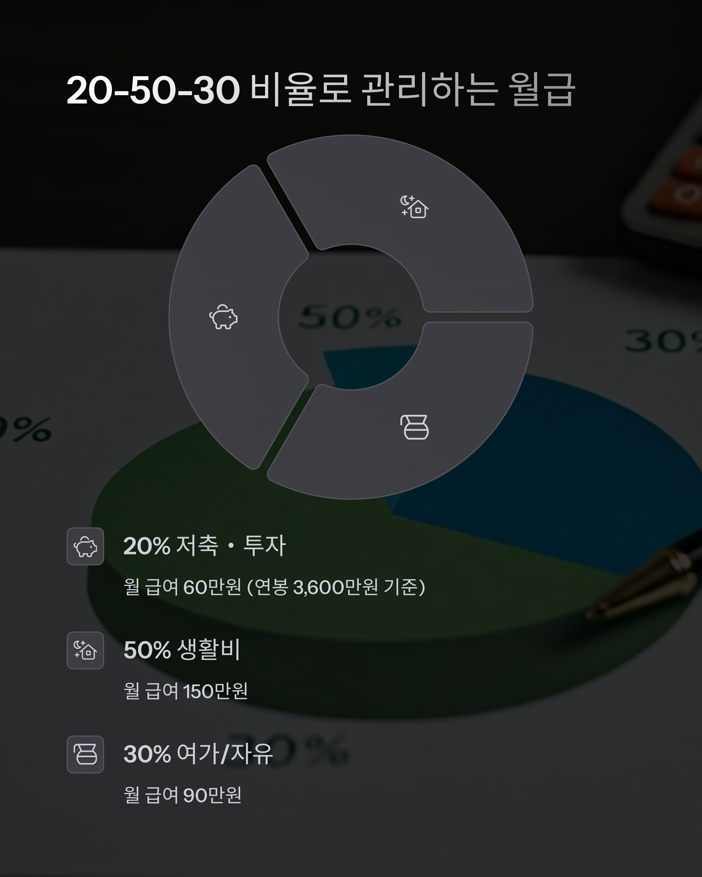 월급관리 세금절약과 저축 비율