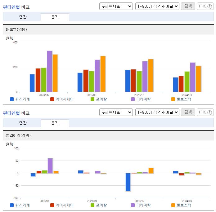 한신기계_업종분석