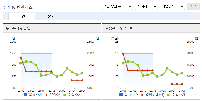 이노메트리_컨센서스