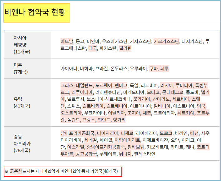 국제운전면허증-비엔나-협약국