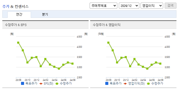 JW홀딩스_컨센서스
